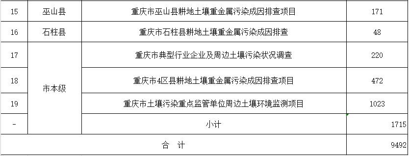 财政部关于提前下达2022年节能减排补助资金预算的通知