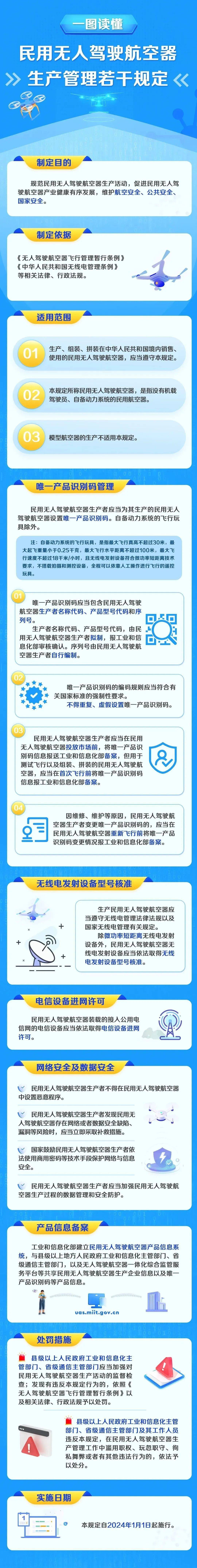 中华人民共和国工业和信息化部公告（第21号）