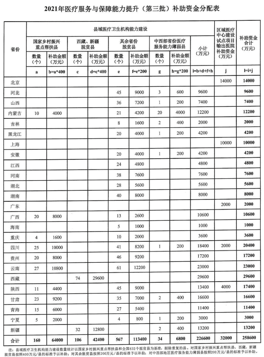 财政部关于提前下达2022年节能减排补助资金预算的通知