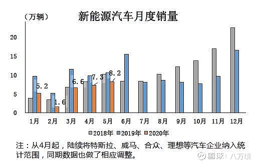 欧洲1月新车销量增长11%，纯电销量增长29%