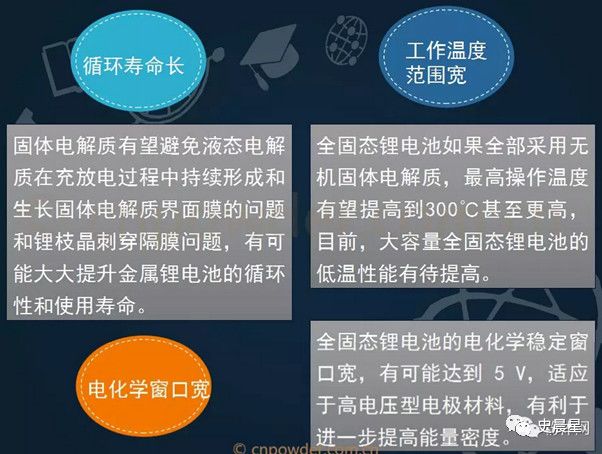 美国研发可自愈阴极用于固态锂硫电池 可将电动汽车续航增加一倍