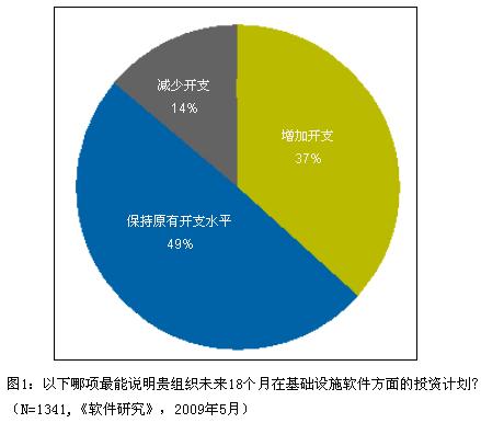 通用与福特对美国需求持乐观态度