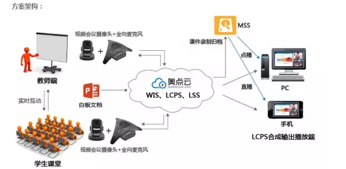 采埃孚推出新拖车远程信息处理解决方案