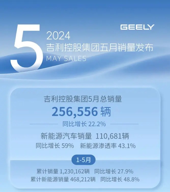沃尔沃汽车6月全球销量同比增长8%