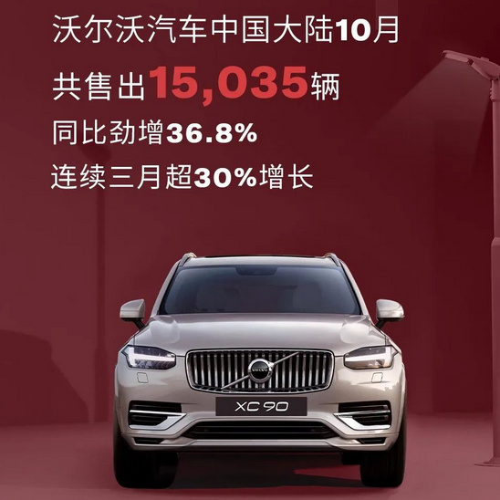 沃尔沃汽车6月全球销量同比增长8%