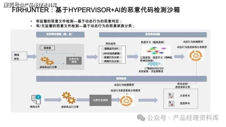 VVDN与SecureThings.ai合作 为全球汽车提供网络安全保障