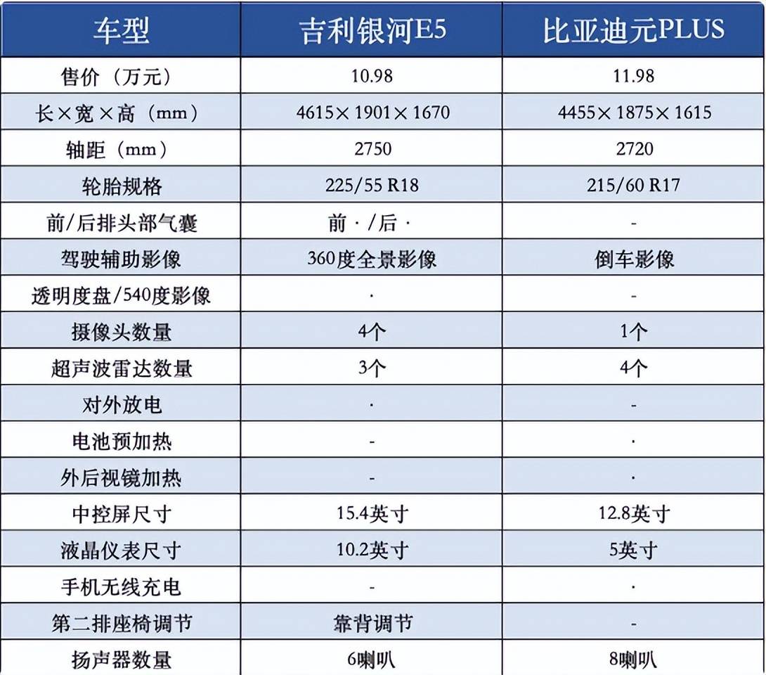 8月全球新能源汽车市场：年度累计销量破千万，比亚迪海鸥“横空出世”获畅销榜季军