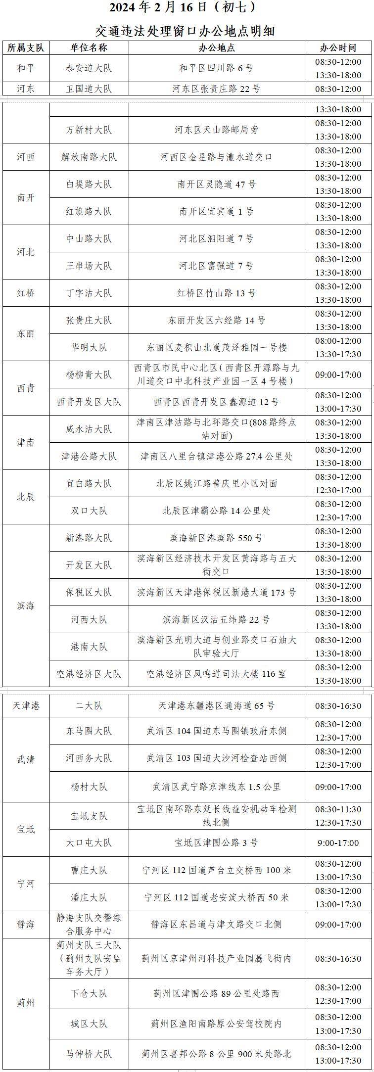 秦皇岛限号2024最新限号查询