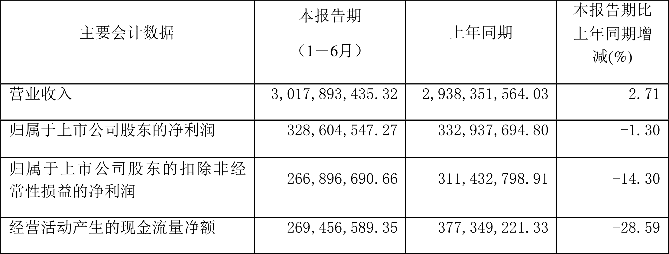 雷诺集团2024年销量同比增长1.3%