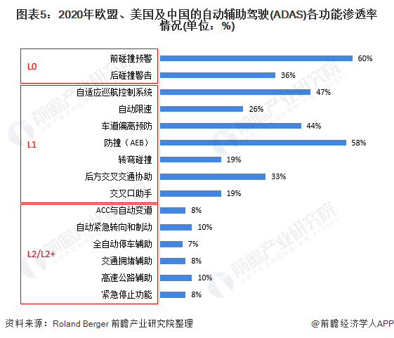 海克斯康推出自动化解决方案VTDx 加速ADAS和自动驾驶汽车开发