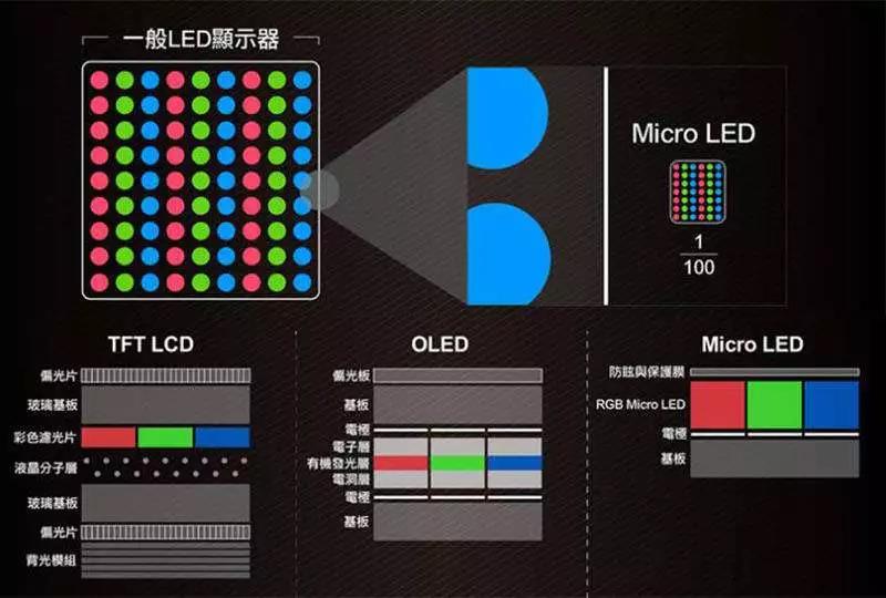 Smartkem将演示用于汽车行业下一代LCD显示器的MicroLED智能背光