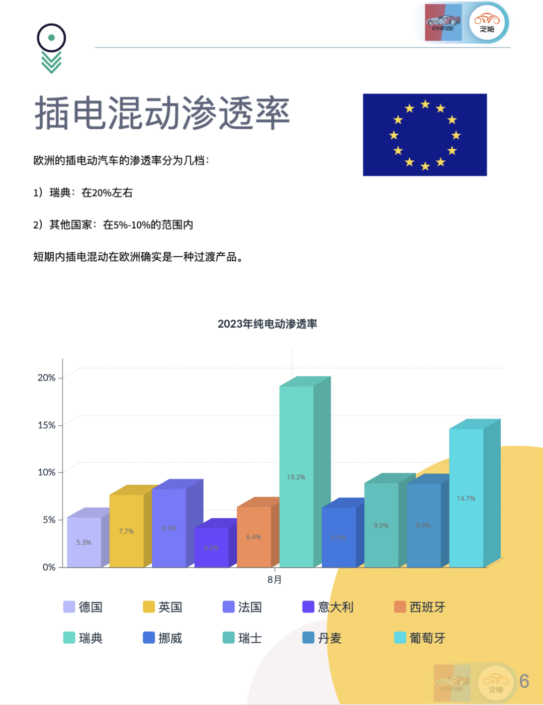 欧洲非盈利组织：德国政府需要推出更多措施鼓励企业购买电动汽车