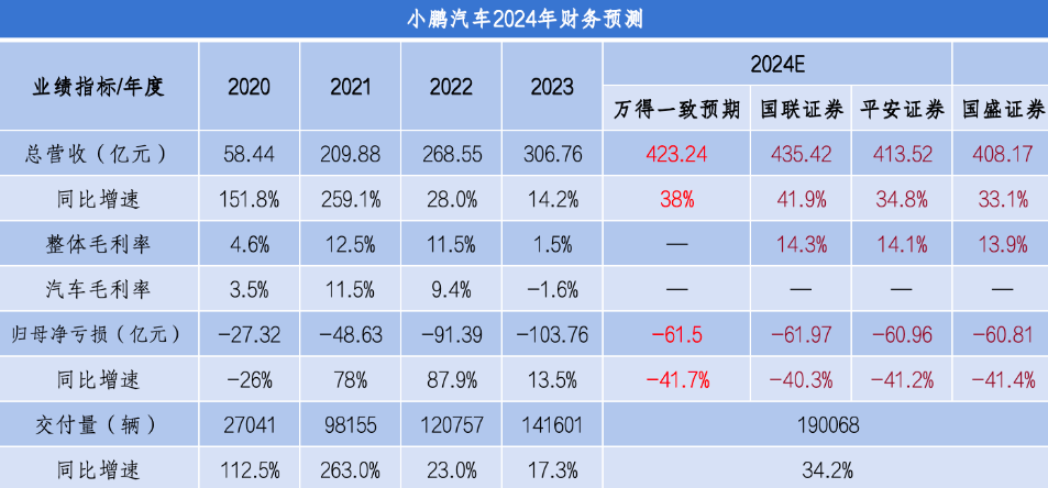 2024年VinFast营收同比增长57.9%