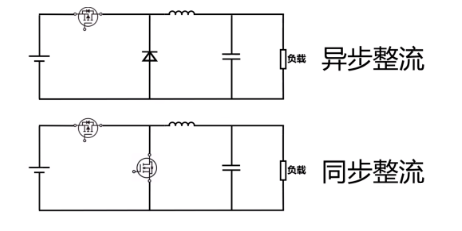 弗劳恩霍夫开发出1200 V GaN开关 通过集成续流二极管实现双向电流流动
