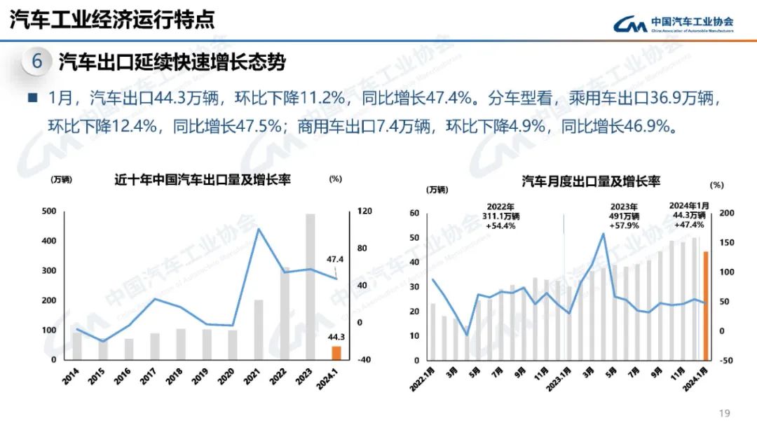 马来西亚1月汽车销量同比下降27%