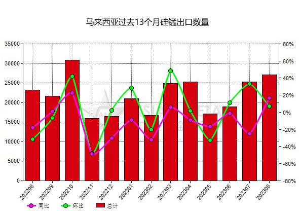 马来西亚1月汽车销量同比下降27%